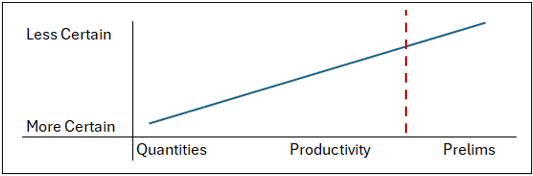 /uploads/Figure-1-Financial-Consequences-of-Time_Line.png