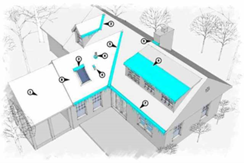 Figure 1 - Common locations on a roof where ice dams form.