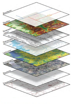 Figure 1 - Eight base layers of The National Map. [2]
