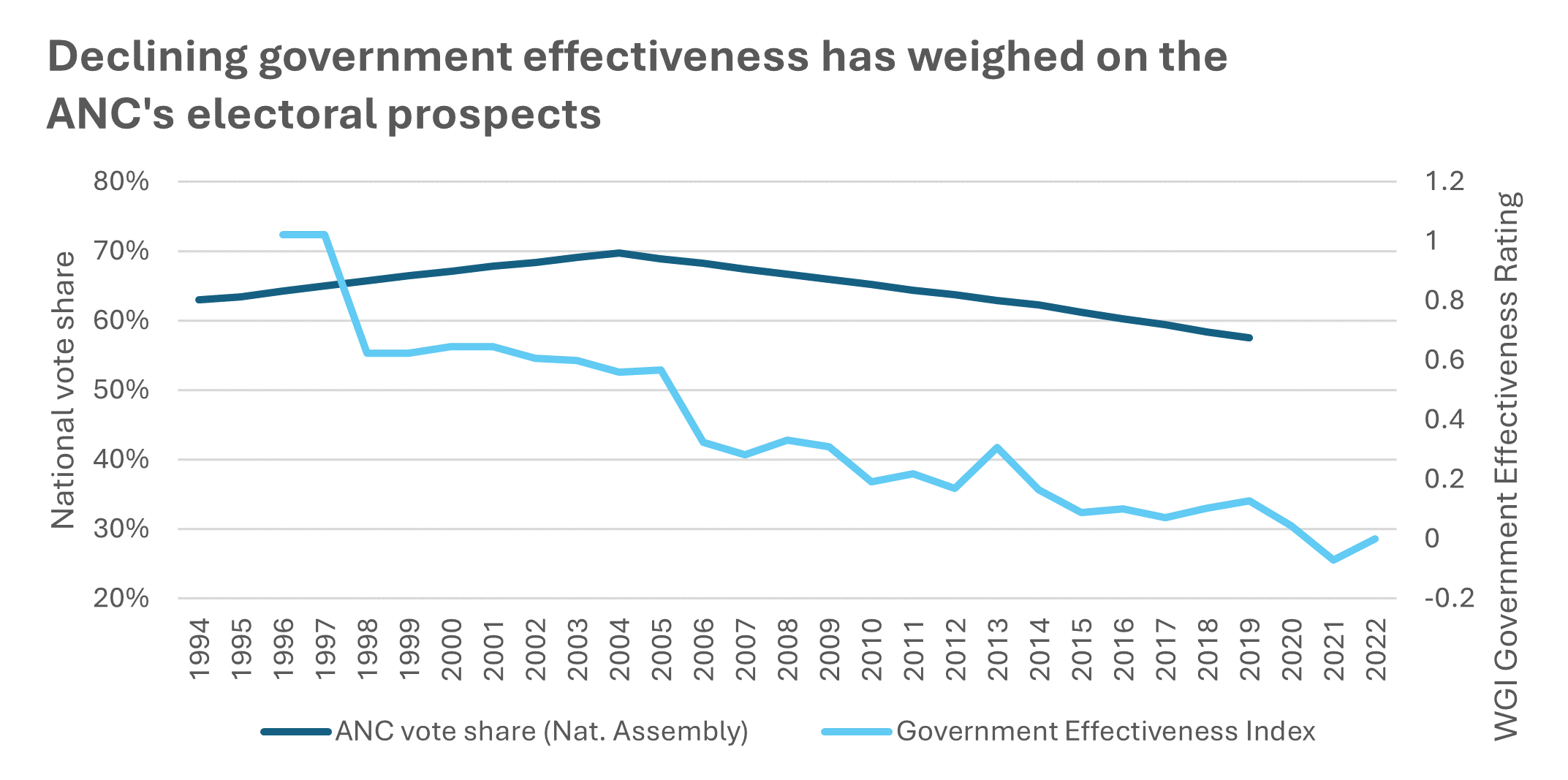 South Africa’s 2024 Election Outlook