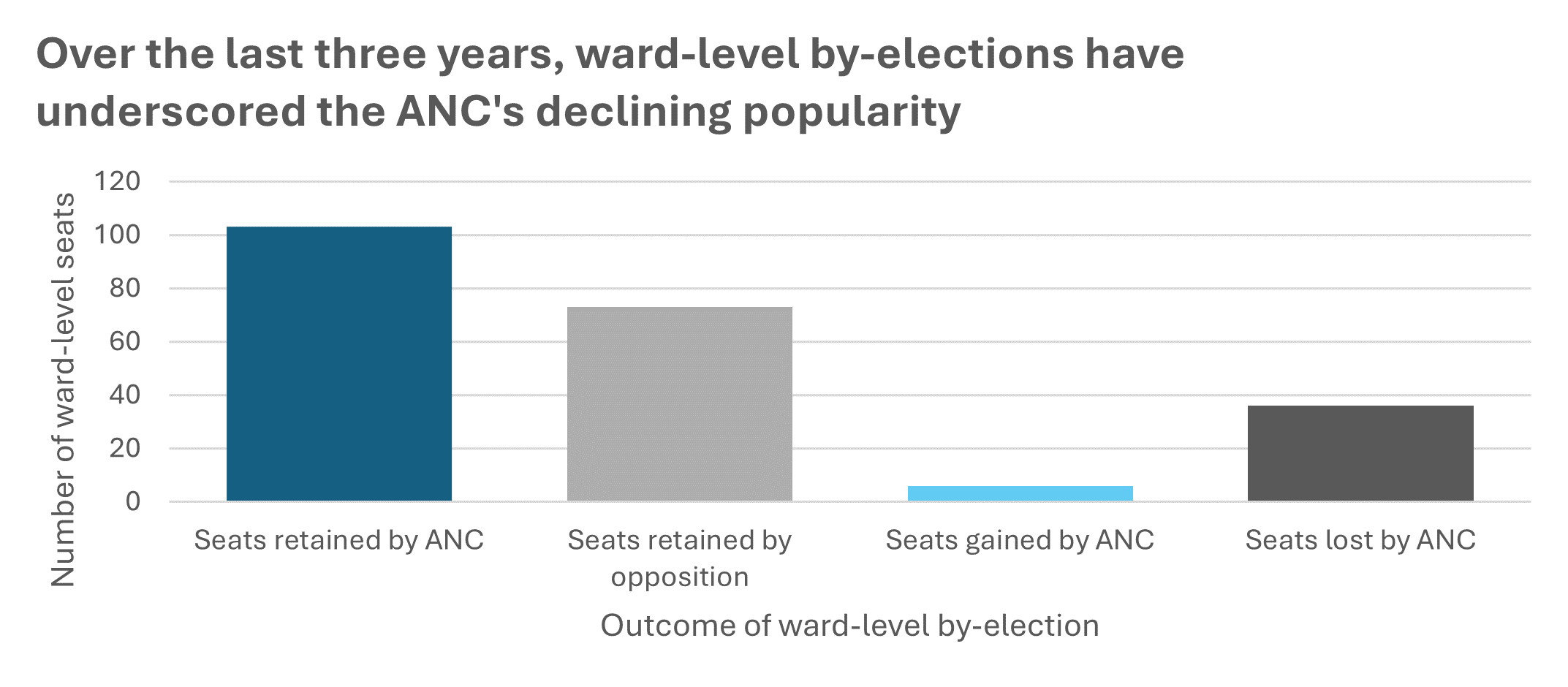 South Africa’s 2024 Election Outlook