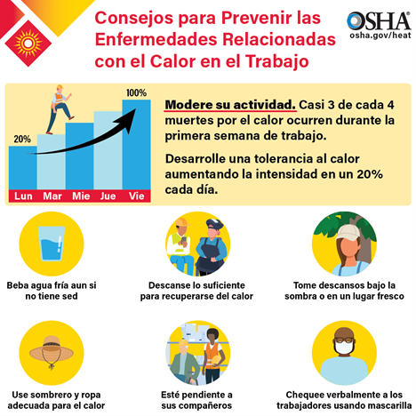 Figure 3 - OSHA's tips for avoiding high heat related illness (Spanish poster).