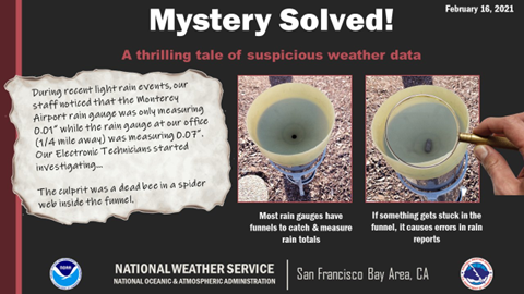 Figure 3: Rainfall gauge issues reported at Monterey Airport in California.