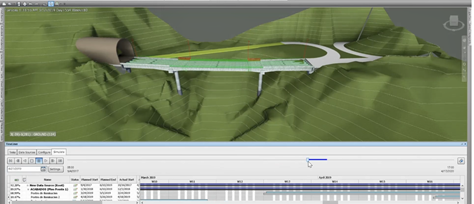 Figure 4A - Bridge delay analysis and Building Construction defect analysis.