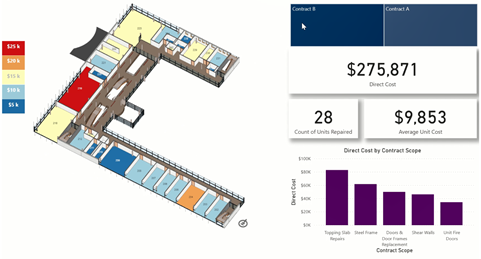Figure 4B - Bridge delay analysis and Building Construction defect analysis.