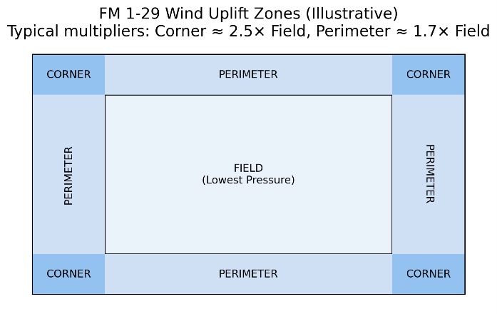 Commercial Roofing Systems: Materials, Lifespan, and Engineering…