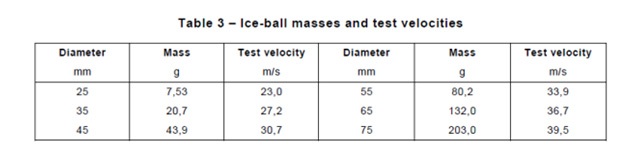 Figure 4: UL PV Hail Testing Requirements (Colleen O'Brien, UL, 2019).