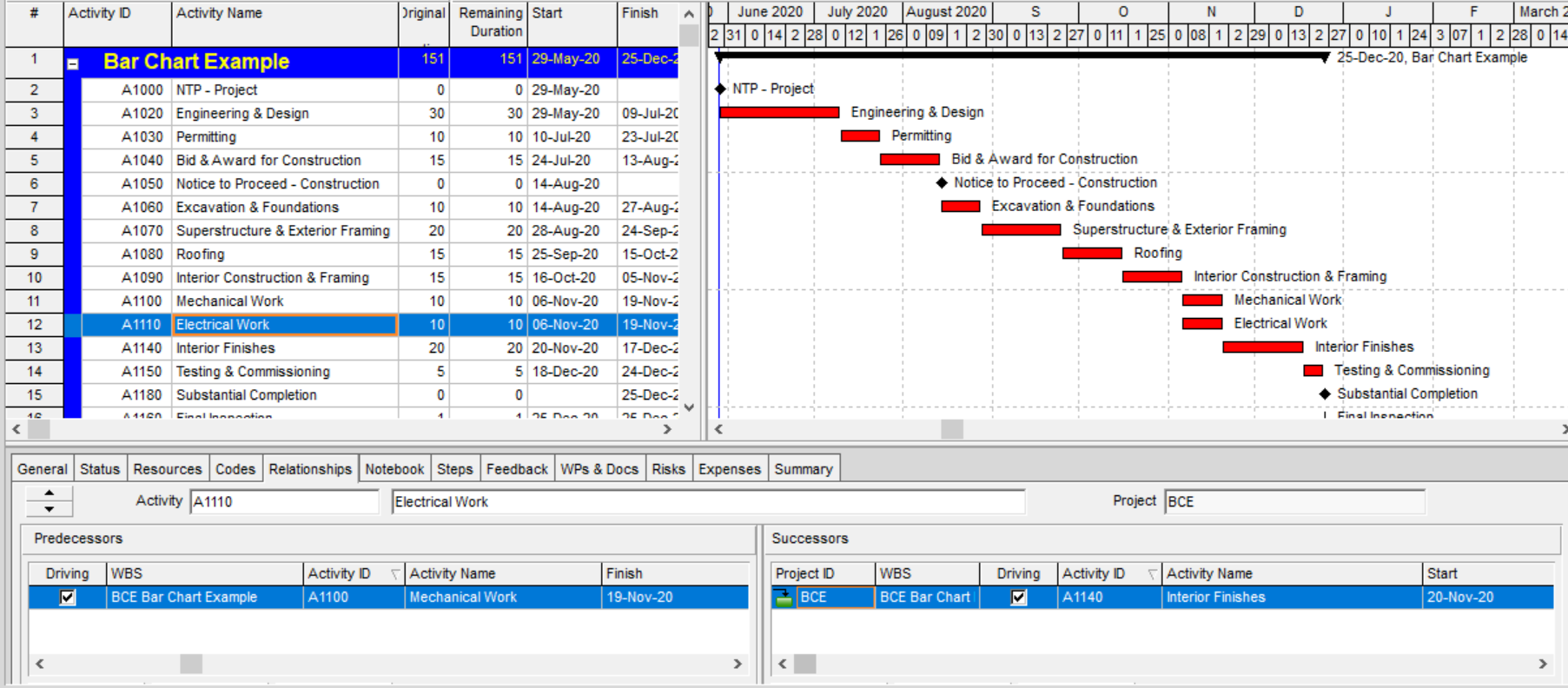 FIGURA 5 - Actividad