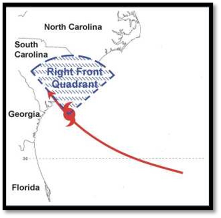 Figure 7 - The right-front quadrant of a tropical cyclone (Source: National Hurricane Center).