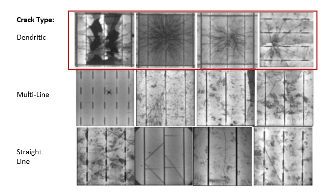 Figure 8: Examples of EL testing results and types of cracks.
