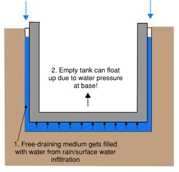 /uploads/Figure_1-Waterproofing.jpg
