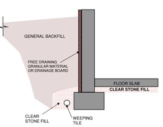 /uploads/Figure_2-Waterproofing.jpg