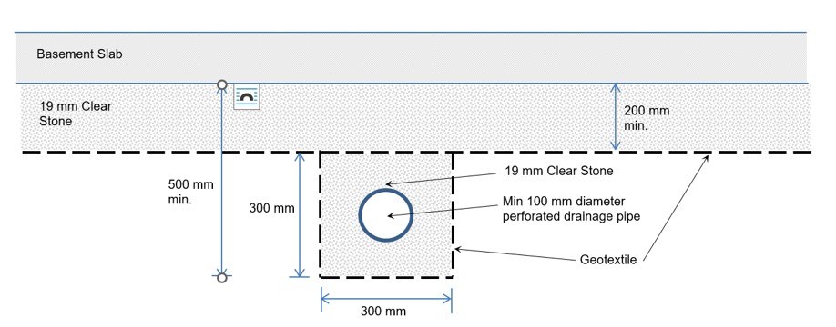 /uploads/Figure_4-Waterproofing.jpg