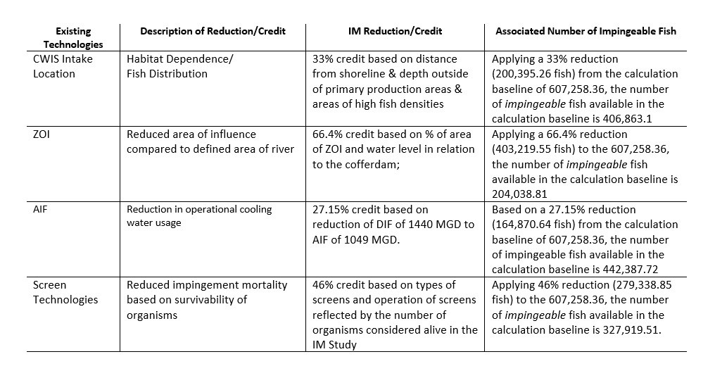 Table 1 - Systems of technologies associated performance estimates (credits and impingement).