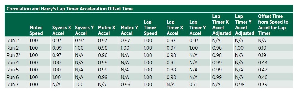 Table 5 - Coefficient of determination (R2) values.