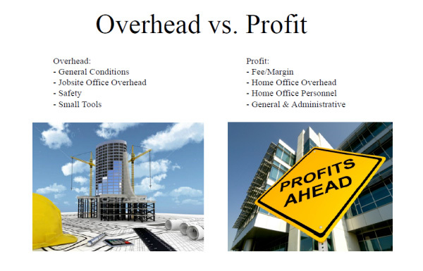 Fig. 4 - Overhead vs. Profit